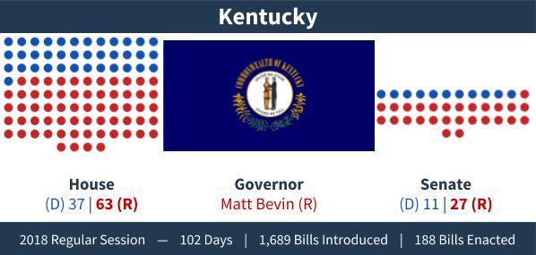 Kentucky - Adjournment Graphic